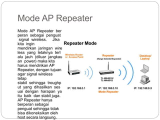 konfigurasi Mode AP Router dan AP WDS | PPTX