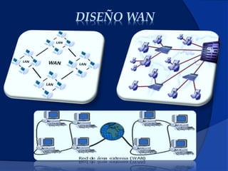 DISEÑO WAN
 
