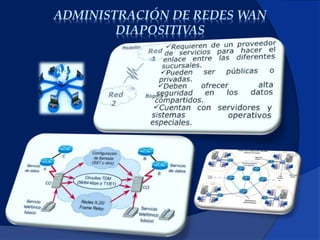 ADMINISTRACIÓN DE REDES WAN
DIAPOSITIVAS
 