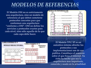 MODELOS DE REFERENCIAS
El Modelo OSI no es estrictamente
una arquitectura, sino un modelo de
referencia al que deben someterse
protocolos concretos para que
conformen una arquitectura
“conforme a OSI”. OSI no define los
servicios y protocolos exactos para
cada nivel, sino sólo aquello de lo que
cada capa debe hacer.
El Modelo TPC/ IP es un
autentico sistema abierto: los
protocolos y sus
implementaciones son de uso
publico. Constituye el armazón
sobre el que basa el internet. Su
éxito ha hecho que sea la
arquitectura mas importante,
conocida y usada en la actualidad.
 