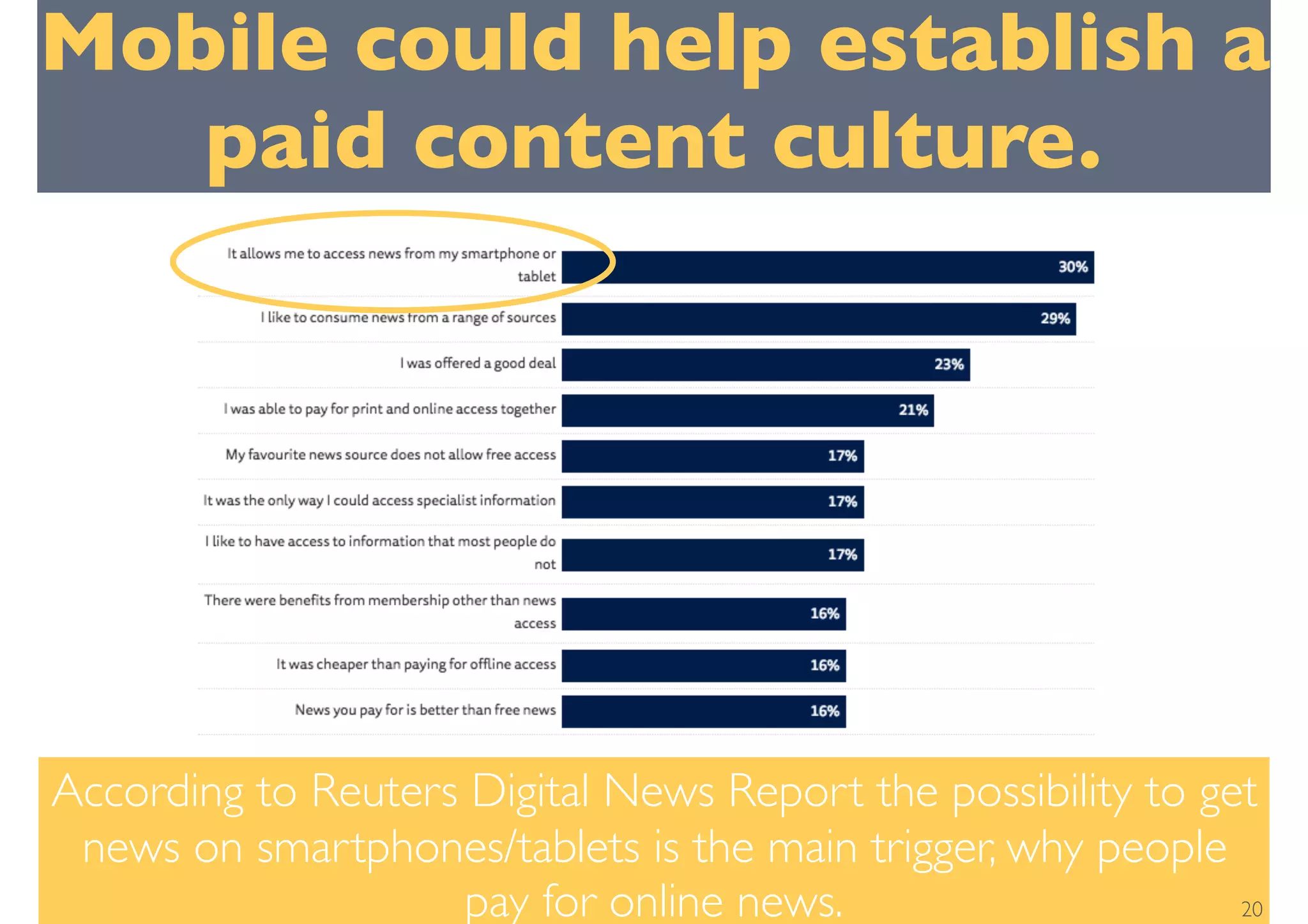 According to Reuters Digital News Report the possibility to get
news on smartphones/tablets is the main trigger, why people
pay for online news.
Mobile could help establish a
paid content culture.
20
 