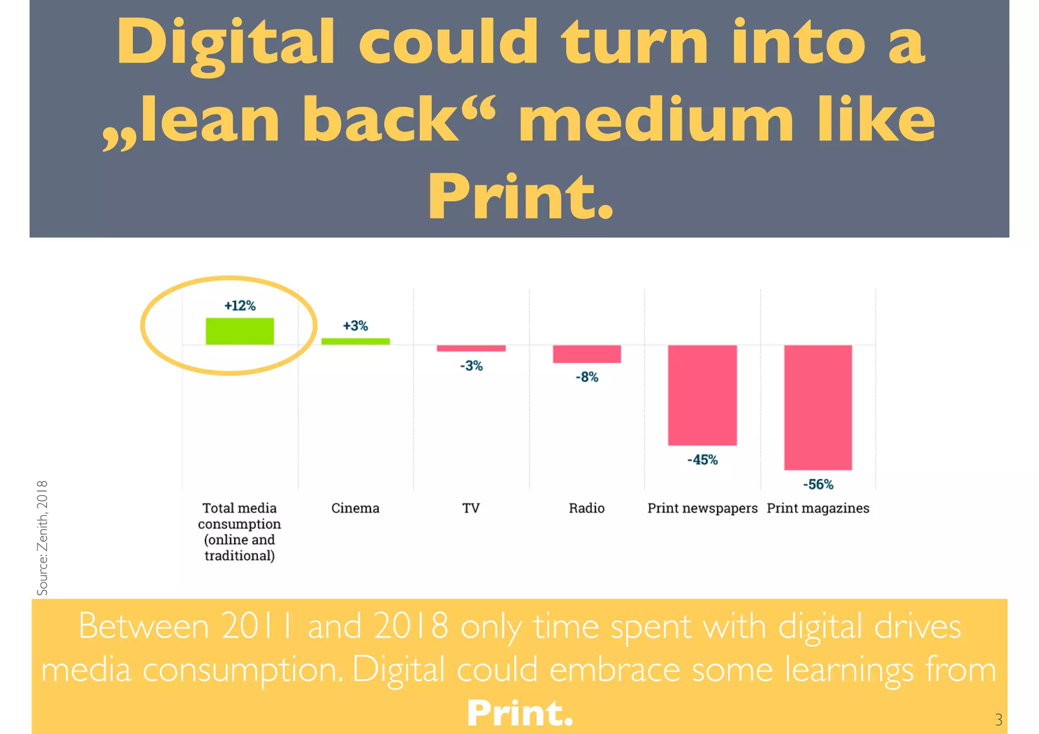 Digital could turn into a
„lean back“ medium like
Print.
Between 2011 and 2018 only time spent with digital drives
media consumption. Digital could embrace some learnings from
Print.
Source:Zenith,2018
3
 