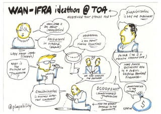 WAN IFRA ideathon