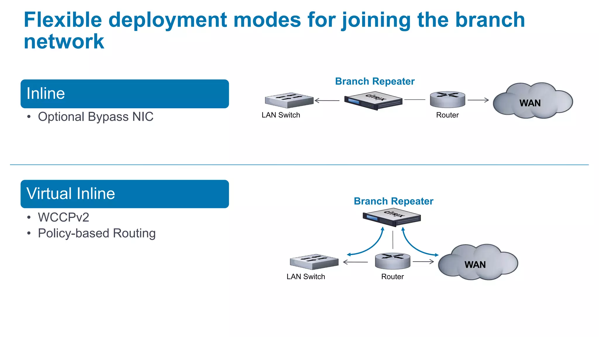 Flexible deployment modes for joining the branch
network
                                            Branch Repeater
Inline                                                                          WAN
• Optional Bypass NIC    LAN Switch                              Router




Virtual Inline                                 Branch Repeater
• WCCPv2
• Policy-based Routing

                                                                          WAN
                               LAN Switch           Router
 