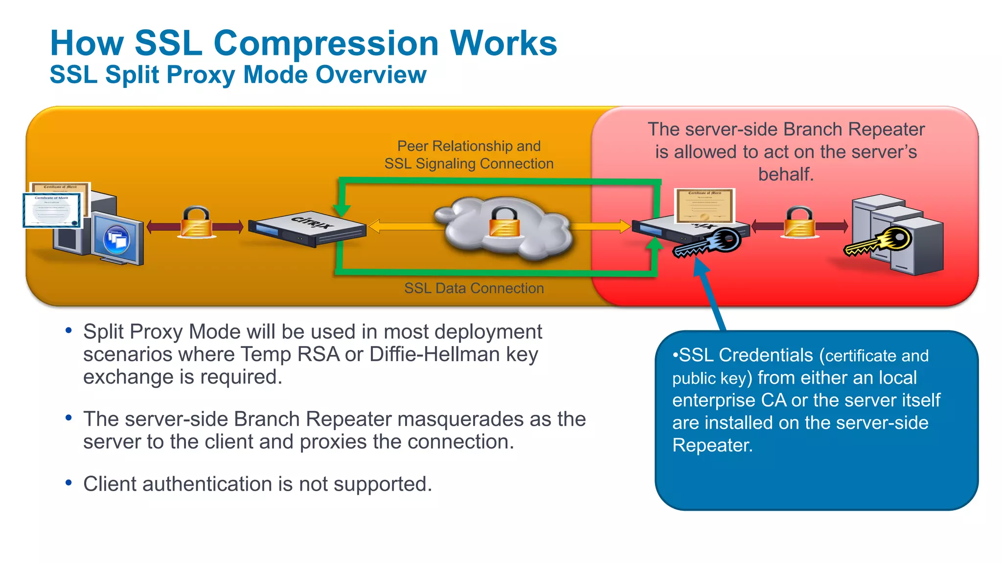 How SSL Compression Works
SSL Split Proxy Mode Overview

                                                               The server-side Branch Repeater
                                     Peer Relationship and      is allowed to act on the server’s
                                    SSL Signaling Connection
                                                                             behalf.




                                      SSL Data Connection


 • Split Proxy Mode will be used in most deployment
   scenarios where Temp RSA or Diffie-Hellman key                 •SSL Credentials (certificate and
   exchange is required.                                          public key) from either an local
                                                                  enterprise CA or the server itself
 • The server-side Branch Repeater masquerades as the             are installed on the server-side
   server to the client and proxies the connection.               Repeater.

 • Client authentication is not supported.
 