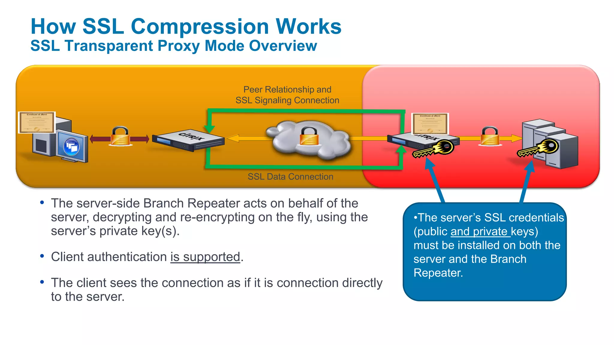 How SSL Compression Works
SSL Transparent Proxy Mode Overview

                                      Peer Relationship and
                                     SSL Signaling Connection




                                         SSL Data Connection


 • The server-side Branch Repeater acts on behalf of the
   server, decrypting and re-encrypting on the fly, using the       •The server’s SSL credentials
   server’s private key(s).                                         (public and private keys)
                                                                    must be installed on both the
 • Client authentication is supported.                              server and the Branch
                                                                    Repeater.
 • The client sees the connection as if it is connection directly
   to the server.
 