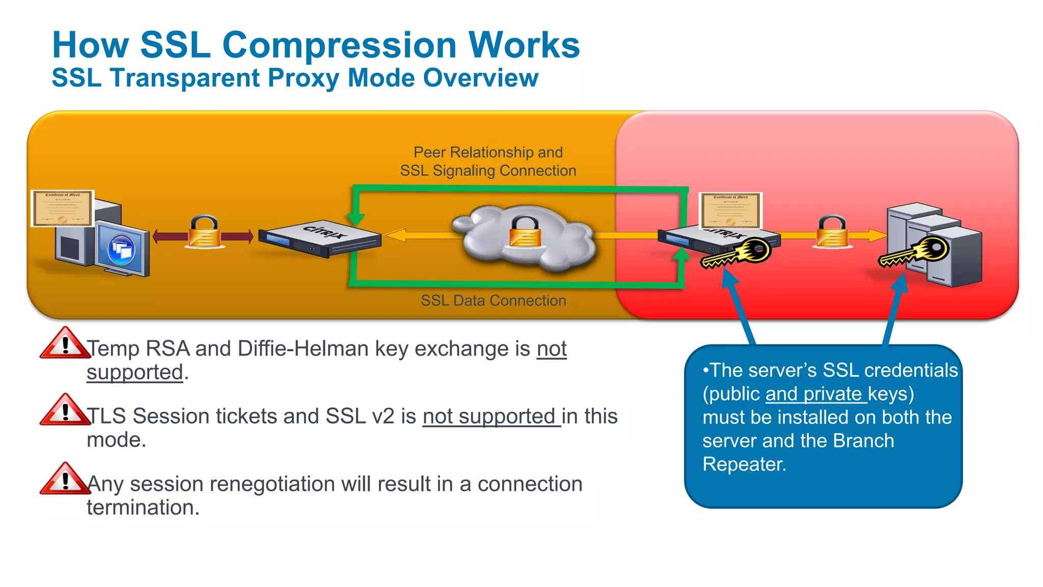 How SSL Compression Works
SSL Transparent Proxy Mode Overview

                                     Peer Relationship and
                                    SSL Signaling Connection




                                      SSL Data Connection


 • Temp RSA and Diffie-Helman key exchange is not
   supported.                                                  •The server’s SSL credentials
                                                               (public and private keys)
 • TLS Session tickets and SSL v2 is not supported in this     must be installed on both the
   mode.                                                       server and the Branch
                                                               Repeater.
 • Any session renegotiation will result in a connection
   termination.
 
