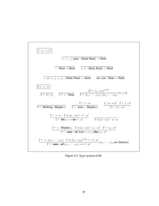 « «¼
·   ¡ pow ´Real Realµ Real
Bool Bool ´Bool Boolµ Bool
´Real Realµ Bool sin cos Real Real
  «
  ´µ ´µ   Ö Real
  « ¾ÆÒ
  ´ ½ ¡¡¡ Òµ ´«½ ¡¡¡ «Òµ
´Ò ¾µ
  Nothing Maybe «
  «
  Just Maybe «
« «¼   «
  «¼
  «   ¨ Ü « ¼ «¼
  let Ü in ¼ «¼   Ü « Ü «
  Maybe «   ¨ Ü « ½ «¼   ¾ «¼
  case of Just Ü µ ½ else ¾ «¼
  ´«½ ¡¡¡ «Òµ   ¨ Ü « ¾ÆÒ ¼ «¼
  case of ´Ü½ ¡¡¡ ÜÒµ µ ¼ «¼ ´Ü½ ¡¡¡ ÜÒ are distinctµ
Figure 2.3: Type system of BL
22
 
