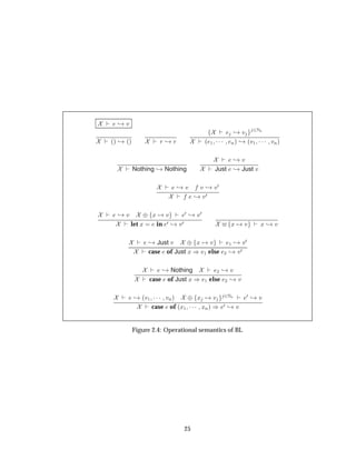 ¸ Ú
´µ ¸ ´µ Ö ¸ Ö
¸ Ú ¾ÆÒ
´ ½ ¡¡¡ Òµ ¸ ´Ú½ ¡¡¡ ÚÒµ
Nothing ¸ Nothing
¸ Ú
Just ¸ Just Ú
¸ Ú Ú ¸ Ú¼
¸ Ú¼
¸ Ú ¨ Ü Ú ¼ ¸ Ú¼
let Ü in ¼ ¸ Ú¼ Ü Ú Ü ¸ Ú
¸ Just Ú ¨ Ü Ú ½ ¸ Ú¼
case of Just Ü µ ½ else ¾ ¸ Ú¼
¸ Nothing ¾ ¸ Ú
case of Just Ü µ ½ else ¾ ¸ Ú
¸ ´Ú½ ¡¡¡ ÚÒµ ¨ Ü Ú ¾ÆÒ ¼ ¸ Ú
case of ´Ü½ ¡¡¡ ÜÒµ µ ¼ ¸ Ú
Figure 2.4: Operational semantics of BL
25
 