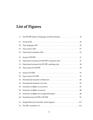 List of Figures
1.1 The RT-FRP family of languages and their domains . . . . . . . . . . . . . . 10
2.1 Syntax of BL . . . . . . . . . . . . . . . . . . . . . . . . . . . . . . . . . . . . . 16
2.2 Type language of BL . . . . . . . . . . . . . . . . . . . . . . . . . . . . . . . . 18
2.3 Type system of BL . . . . . . . . . . . . . . . . . . . . . . . . . . . . . . . . . . 22
2.4 Operational semantics of BL . . . . . . . . . . . . . . . . . . . . . . . . . . . . 25
3.1 Syntax of RT-FRP . . . . . . . . . . . . . . . . . . . . . . . . . . . . . . . . . . 31
3.2 Operational semantics for RT-FRP: evaluation rules . . . . . . . . . . . . . . 37
3.3 Operational semantics for RT-FRP: updating rules . . . . . . . . . . . . . . . 38
3.4 Type system for RT-FRP . . . . . . . . . . . . . . . . . . . . . . . . . . . . . . 49
4.1 Syntax of H-FRP . . . . . . . . . . . . . . . . . . . . . . . . . . . . . . . . . . . 76
4.2 Type system of H-FRP . . . . . . . . . . . . . . . . . . . . . . . . . . . . . . . 79
4.3 Denotational semantics of behaviors . . . . . . . . . . . . . . . . . . . . . . . 84
4.4 Denotational semantics of events . . . . . . . . . . . . . . . . . . . . . . . . . 85
4.5 Semantics of when: no occurrence . . . . . . . . . . . . . . . . . . . . . . . . 87
4.6 Semantics of when: occurrence . . . . . . . . . . . . . . . . . . . . . . . . . . 88
4.7 Semantics of when: not enough information . . . . . . . . . . . . . . . . . . 89
4.8 Translation from H-FRP to RT-FRP . . . . . . . . . . . . . . . . . . . . . . . . 91
5.1 Simple RoboCup Controller: block diagram . . . . . . . . . . . . . . . . . . . 112
5.2 The SRC controller in C . . . . . . . . . . . . . . . . . . . . . . . . . . . . . . . 113
vi
 