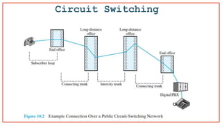 Circuit Switching
 