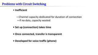 • Inefficient
—Channel capacity dedicated for duration of connection
—If no data, capacity wasted
• Set up (connection) takes time
• Once connected, transfer is transparent
• Developed for voice traffic (phone)
Problems with Circuit Switching
 