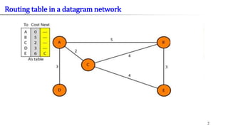 Routing table in a datagram network
 