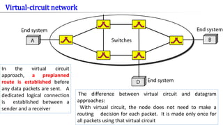 Virtual-circuit network
The difference between virtual circuit and datagram
approaches:
With virtual circuit, the node does not need to make a
routing decision for each packet. It is made only once for
all packets using that virtual circuit
In the virtual circuit
approach, a preplanned
route is established before
any data packets are sent. A
dedicated logical connection
is established between a
sender and a receiver
 