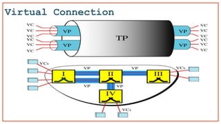 Virtual Connection
 