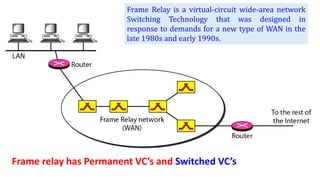 Frame Relay is a virtual-circuit wide-area network
Switching Technology that was designed in
response to demands for a new type of WAN in the
late 1980s and early 1990s.
Frame relay has Permanent VC’s and Switched VC’s
 
