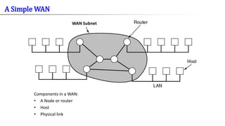WAN Subnet
Components in a WAN:
• A Node or router
• Host
• Physical link
A Simple WAN
 