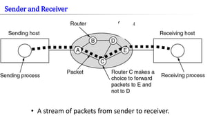 • A stream of packets from sender to receiver.
Sender and Receiver
 