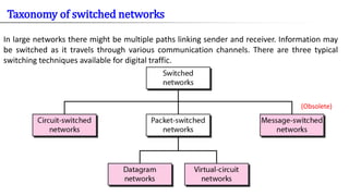 (Obsolete)
In large networks there might be multiple paths linking sender and receiver. Information may
be switched as it travels through various communication channels. There are three typical
switching techniques available for digital traffic.
Taxonomy of switched networks
 