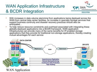 Wan app infrastructure_fueling_san_fina_lv2 | PPT | Computer Networking ...