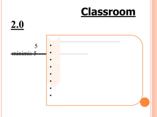Classroom 2.0   เพื่อส่งเสริมการเรียนรู้ตลอดชีวิต      กลุ่ม 5 minimis 5  
