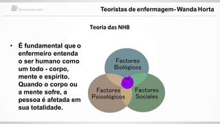 Teoria das NHB
• É fundamental que o
enfermeiro entenda
o ser humano como
um todo - corpo,
mente e espírito.
Quando o corpo ou
a mente sofre, a
pessoa é afetada em
sua totalidade.
Teoristas de enfermagem- Wanda Horta
 