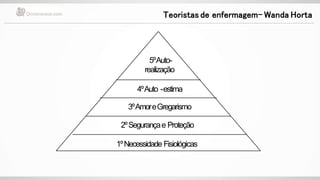 5ºAuto-
realização
4ºAuto -estima
3ºAmoreGregarismo
2ºSegurançae Proteção
1ºNecessidade Fisiológicas
Teoristas de enfermagem- Wanda Horta
 