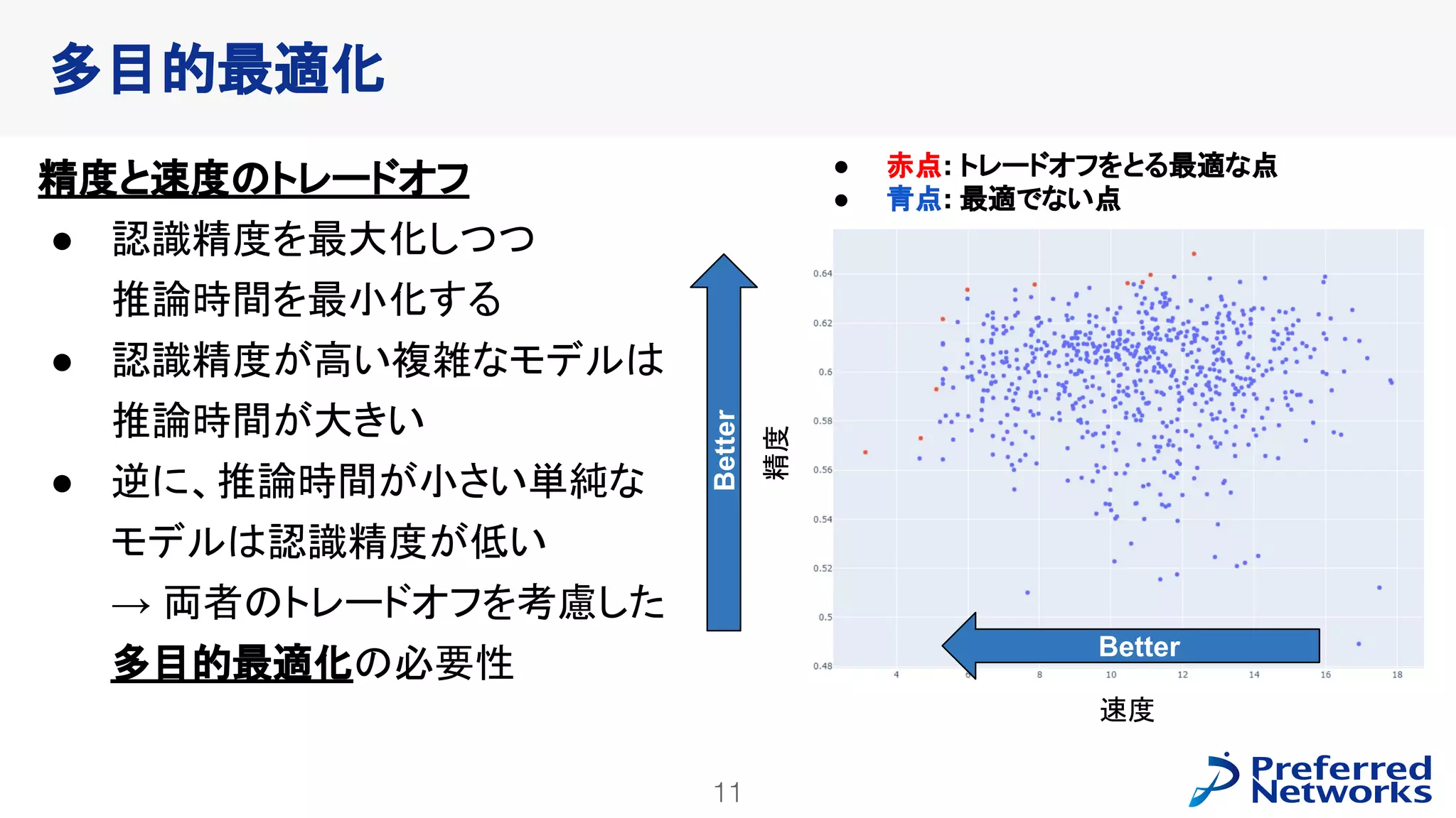 Optunaを使ったHuman-in-the-loop最適化の紹介 - 2023/04/27 W&B 東京ミートアップ #3 | PDF