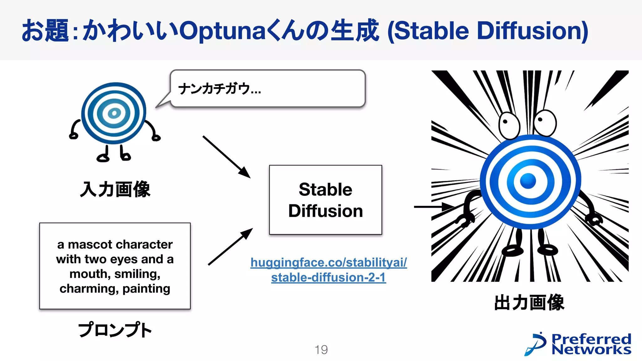 Optunaを使ったHuman-in-the-loop最適化の紹介 - 2023/04/27 W&B 東京ミートアップ #3 | PDF