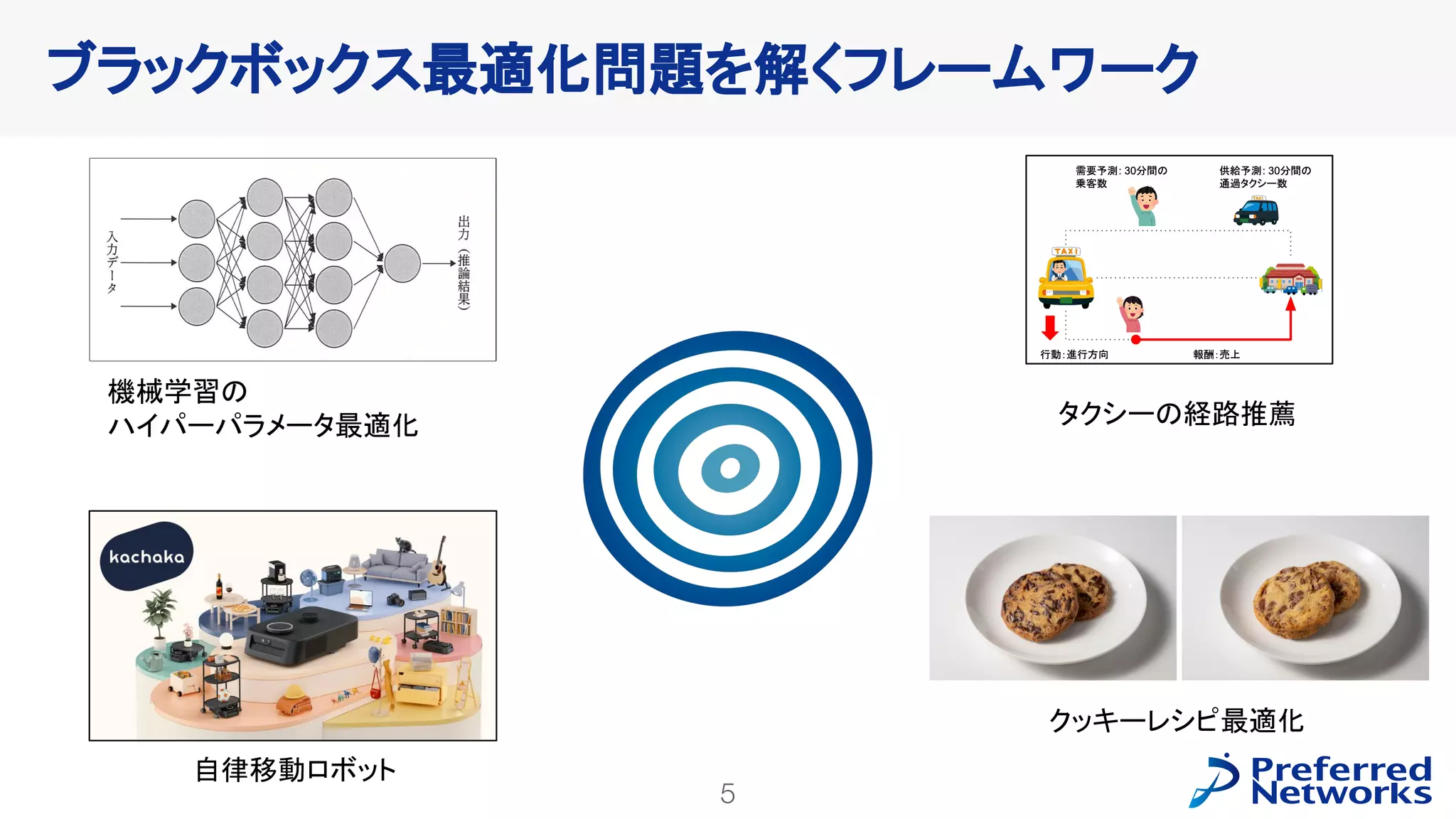 Optunaを使ったHuman-in-the-loop最適化の紹介 - 2023/04/27 W&B 東京ミートアップ #3 | PDF