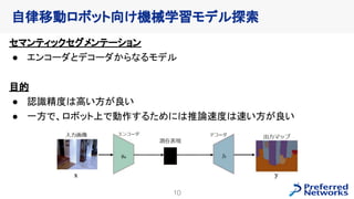 Optunaを使ったHuman-in-the-loop最適化の紹介 - 2023/04/27 W&B 東京ミートアップ #3 | PDF