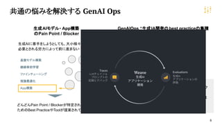 8
共通の悩みを解決する GenAI Ops
生成AIモデル・ App構築
のPain Point / Blocker
基盤モデル構築
継続事前学習
ファインチューニング
推論最適化
App構築
Pain
GenAIOps “生成IA開発のbest practiceの集積
体”
GenAIOpsに乗っかると、先人が構築した
ベストプラクティスを踏襲できる
生成AIに着手をしようとしても、大小様々な障壁・
必要とされる労力によって前に進まない
どんどんPain Point / Blockerが特定され、解決の
ためのBest PracticeやToolが提案されている
生成AI開発が早く進む・質が向上し、生成AIをサー
ビス化・業務適応できる
むしろやることが多すぎてベストプラク
ティスに乗っからないとついていけな
い。“車輪の再開発”している場合では
ない
 