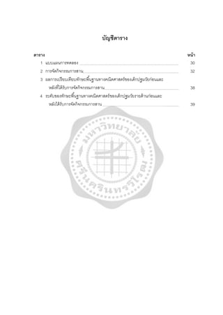 บัญชีตาราง
ตาราง หน้า
1 แบบแผนการทดลอง 30
2 การจัดกิจกรรมการสาน 32
3 ผลการเปรียบเทียบทักษะพื้นฐานทางคณิตศาสตร์ของเด็กปฐมวัยก่อนและ
หลังที่ได้รับการจัดกิจกรรมการสาน 38
4 ระดับของทักษะพื้นฐานทางคณิตศาสตร์ของเด็กปฐมวัยรายด้านก่อนและ
หลังได้รับการจัดกิจกรรมการสาน 39
 