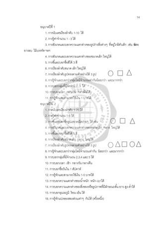 14
อนุบาลปีที่ 1
1. การนับเลขเรียงลําดับ 1-10 ได้
2. การรู้ค่าจํานวน 1 - 3 ได้
3. การสังเกตและบอกความแตกต่างของรูปร่างสิ่งต่างๆ ที่อยู่ใกล้ตัวเด็ก เช่น ดินสอ
ยางลบ ไม้บรรทัด ฯลฯ
4. การสังเกตและบอกความแตกต่างของขนาดเล็ก ใหญ่ได้
5. การชี้และบอกชื่อสีได้ 3 สี
6. การเรียงลําดับขนาด เล็ก ใหญ่ได้
7. การเรียงลําดับรูปทรงตามตัวอย่างได้ 3 รูป
8. การรู้จักและบอกว่ากลุ่มใดมีจํานวนเท่ากันน้อยกว่า และมากกว่า
9. การบอกกลุ่มที่มีจํานวน 2, 3 ได้
10. การบอกเวลา กลางวัน กลางคืนได้
11. การรู้จักและสามารถใช้เงิน 1 บาทได้
อนุบาลปีที่ 2
1. การนับเลขเรียงลําดับ 1-20 ได้
2. การรู้ค่าจํานวน 1-5 ได้
3. การชี้และบอกชื่อรูปเรขาคณิตง่ายๆ ได้ เช่น
4. การสังเกตและบอกความแตกต่างของขนาดเล็ก กลาง ใหญ่ได้
5. การชี้และบอกชื่อสีได้ 5 สี
6. การเรียงลําดับขนาดเล็ก กลาง ใหญ่ได้
7. การเรียงลําดับรูปทรงตามตัวอย่างได้ 5 รูป
8. การรู้จักและบอกว่ากลุ่มใดมีจํานวนเท่ากัน น้อยกว่า และมากกว่า
9. การบอกกลุ่มที่มีจํานวน 2,3,4 และ 5 ได้
10. การบอกเวลา เช้า กลางวัน กลางคืน
11. การบอกชื่อวันใน 1 สัปดาห์
12. การรู้จักและสามารถใช้เงิน 1-5 บาทได้
13. การบอกความแตกต่างของนํ้าหนัก หนัก-เบาได้
14. การบอกความแตกต่างของสิ่งของหรือรูปภาพที่มีลักษณะสั้น-ยาว สูง-ตํ่าได้
15. การบอกอุณหภูมิ ร้อน-เย็น ได้
16. การรู้จักแบ่งของสองส่วนเท่าๆ กันได้ (ครึ่งหนึ่ง)
 