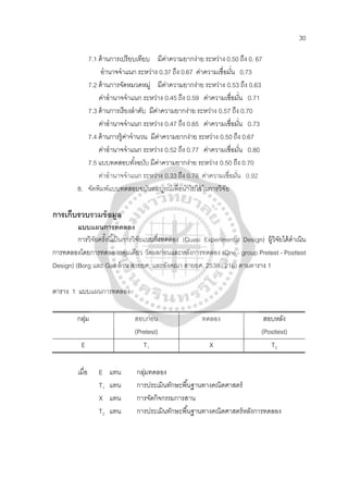 30
7.1 ด้านการเปรียบเทียบ มีค่าความยากง่าย ระหว่าง 0.50 ถึง 0. 67
อํานาจจําแนก ระหว่าง 0.37 ถึง 0.67 ค่าความเชื่อมั่น 0.73
7.2 ด้านการจัดหมวดหมู่ มีค่าความยากง่าย ระหว่าง 0.53 ถึง 0.63
ค่าอํานาจจําแนก ระหว่าง 0.45 ถึง 0.59 ค่าความเชื่อมั่น 0.71
7.3 ด้านการเรียงลําดับ มีค่าความยากง่าย ระหว่าง 0.57 ถึง 0.70
ค่าอํานาจจําแนก ระหว่าง 0.47 ถึง 0.65 ค่าความเชื่อมั่น 0.73
7.4 ด้านการรู้ค่าจํานวน มีค่าความยากง่าย ระหว่าง 0.50 ถึง 0.67
ค่าอํานาจจําแนก ระหว่าง 0.52 ถึง 0.77 ค่าความเชื่อมั่น 0.80
7.5 แบบทดสอบทั้งฉบับ มีค่าความยากง่าย ระหว่าง 0.50 ถึง 0.70
ค่าอํานาจจําแนก ระหว่าง 0.33 ถึง 0.78 ค่าความเชื่อมั่น 0.92
8. จัดพิมพ์แบบทดสอบฉบับสมบูรณ์เพื่อนําไปใช้ในการวิจัย
การเก็บรวบรวมข้อมูล
แบบแผนการทดลอง
การวิจัยครั้งนี้เป็นการวิจัยแบบกึ่งทดลอง (Quasi Experimental Design) ผู้วิจัยได้ดําเนิน
การทดลองโดยการทดลองกลุ่มเดียว วัดผลก่อนและหลังการทดลอง (One - group Pretest - Posttest
Design) (Borg และ Gall ล้วน สายยศ; และอังคณา สายยศ. 2538 : 216) ตามตาราง 1
ตาราง 1 แบบแผนการทดลอง
กลุ่ม สอบก่อน
(Pretest)
ทดลอง สอบหลัง
(Posttest)
E T X1 T2
เมื่อ E แทน กลุ่มทดลอง
T1
X แทน การจัดกิจกรรมการสาน
แทน การประเมินทักษะพื้นฐานทางคณิตศาสตร์
T2 แทน การประเมินทักษะพื้นฐานทางคณิตศาสตร์หลังการทดลอง
 