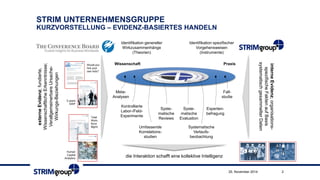 STRIM UNTERNEHMENSGRUPPE 
KURZVORSTELLUNG – EVIDENZ-BASIERTES HANDELN 
25. November 2014 2 
Identifikation genereller 
Wirkzusammenhänge 
(Theorien) 
Identifikation spezifischer 
Vorgehensweisen 
(Instrumente) 
Wissenschaft Praxis 
Meta- 
Analysen 
Kontrollierte 
Labor-/Feld- 
Experimente 
Umfassende 
Korrelations-studien 
Syste-matische 
Reviews 
Syste-matische 
Evaluation 
Systematische 
Verlaufs-beobachtung 
Experten-befragung 
Fall-studie 
externe Evidenz; fundierte, 
Wissenschaftliche Erkenntnisse; 
Verallgemeinerbare Ursache- 
Wirkungs-Beziehungen 
interne Evidenz; organisations-spezifische 
Fakten auf Basis 
systematisch gesammelter Daten 
die Interaktion schafft eine kollektive Intelligenz 
5 years 
SWP 
Would you 
hire your 
own kids? 
Total 
Work-force 
Mgmt. 
Human 
Capital 
Analytics 
 
