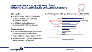 UNTERNEHMENS-EXTERNE UMSTÄNDEDEMOGRAFIE, AKADEMISIERUNG UND AUSBILDUNGSREIFE 
Demografie: 
►In BaWüfehlen 200.000 Fachkräfte 
►2/3davon entfallen auf technisch qualifizierte Berufe 
►34.000 Lehrstellen blieben im Ausbildungsjahr 13/14 unbesetzt 
25. November 2014 4 
Akademisierung: 
►Ist die duale Ausbildung nur noch eine Option für die Bildungsverlierer? 
►StudienabbrecherquoteBaWü: 20 %! 
►„alte Annahmen“ -Gehalt, Arbeitslosen- quote -geraten ins Wanken! 
Ausbildungsreife (Mängel: Entwicklung von 2011-2014):  