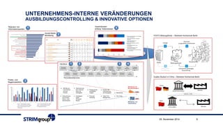 UNTERNEHMENS-INTERNE VERÄNDERUNGENAUSBILDUNGSCONTROLLING & INNOVATIVE OPTIONEN 
25. November 2014 9 
FESTO Bildungsfonds –SteinbeisHochschule Berlin 
Duales Studium in China –SteinbeisHochschule Berlin 
Relevanz von 
Informationsquellen 
Gesamtkosten 
entlang Teilprozessen 
Social Media 
Monitoring 
Positiv-und 
Negativselektion 
1 
2 
3 
5 
1 
2 
3 
5 
4 
Brand-Screen- 
Modell 
4  