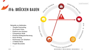 15/07/19 WWW.5-WELTEN-MODELL.AT | WWW.SOCIAL-INNOVATORS.AT | WWW.CREATIVEPROCESS.AT 10
Beispiele an Methoden:
- Visuelle Contracting
- Co-Create Vision
- Explore-your-business
- Competence Walk
- Kreative-Kollegiale-Beratung
- Brain-Writing
- Kochrezept zum Scheitern
- 5-Welten-Reise
- Projekt-Barometer
- …
#6: BRÜCKEN BAUEN
 