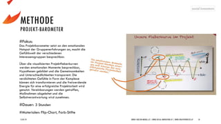 METHODE
PROJEKT-BAROMETER
15/07/19 WWW.5-WELTEN-MODELL.AT | WWW.SOCIAL-INNOVATORS.AT | WWW.CREATIVEPROCESS.AT 18
#Fokus:
Das Projektbarometer setzt an den emotionalen
Hotspot der Gruppenerfahrungen an, macht die
Gefühlswelt der verschiedenen
Interessensgruppen besprechbar.
Über die visualisierten Projektfieberkurven
werden emotionalen Momente besprechbar,
Hypothesen gebildet und die Gemeinsamkeiten
und Unterschiedlichkeiten transparent. Die
verdichteten Gefühle in Form der Komplexe
können sich transformieren und die freiwerdende
Energie für eine erfolgreiche Projektarbeit wird
genutzt. Vereinbarungen werden getroffen,
Maßnahmen abgeleitet und die
Selbstverantwortung wird zunehmen.
#Dauer: 3 Stunden
#Materialen: Flip-Chart, Farb-Stifte
 