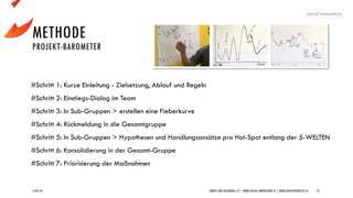 METHODE
PROJEKT-BAROMETER
15/07/19 WWW.5-WELTEN-MODELL.AT | WWW.SOCIAL-INNOVATORS.AT | WWW.CREATIVEPROCESS.AT 19
#Schritt 1: Kurze Einleitung - Zielsetzung, Ablauf und Regeln
#Schritt 2: Einstiegs-Dialog im Team
#Schritt 3: In Sub-Gruppen > erstellen eine Fieberkurve
#Schritt 4: Rückmeldung in die Gesamtgruppe
#Schritt 5: In Sub-Gruppen > Hypothesen und Handlungsansätze pro Hot-Spot entlang der 5-WELTEN
#Schritt 6: Konsolidierung in der Gesamt-Gruppe
#Schritt 7: Priorisierung der Maßnahmen
 