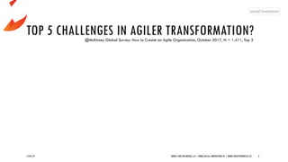 TOP 5 CHALLENGES IN AGILER TRANSFORMATION?
15/07/19 WWW.5-WELTEN-MODELL.AT | WWW.SOCIAL-INNOVATORS.AT | WWW.CREATIVEPROCESS.AT 3
@McKinsey Global Survey: How to Create an Agile Organization, October 2017, N = 1.411, Top 3
 