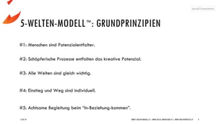 5-WELTEN-MODELL™: GRUNDPRINZIPIEN
#1: Menschen sind Potenzialentfalter.
#2: Schöpferische Prozesse entfalten das kreative Potenzial.
#3: Alle Welten sind gleich wichtig.
#4: Einstieg und Weg sind individuell.
#5: Achtsame Begleitung beim “In-Beziehung-kommen”.
15/07/19 WWW.5-WELTEN-MODELL.AT | WWW.SOCIAL-INNOVATORS.AT | WWW.CREATIVEPROCESS.AT 9
 