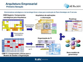 Arquitetura Empresarial
                                            Primeira Iteração

                          Direcionadores estratégicos e de tecnologia foram a base para construção do Plano Estratégico de TI da Icatu

              CBM Negócio: Componentes                                                                                                                                                                                                  Arquitetura de aplicações
              estratégicos para Arquitetura                                                                                                                                                                                                   e informação
            Product          Pricing and
                                               Business
                                              Acquisition         Group            Customer        Customer            Policy
                                                                                                                                      Cash Flow
                                                                                                                                                        Financial
                                                                                                                                                                       Business
                                                                                                                                                                     Administration
                                                                                                                                                                                            IT Services
                                                                                                                                                                                                                                  Last Updated: 06/19/2003 2:48 PM
                                                                                                                                                                                                                                  By:           IBM
                                                                                                                                                                                                                                                                                                Customer
                                                                                                                                                                                                                                                                                                Service                                  Member                                                                          Provider                                                                    Plan Sponsor
                                                                                                                                                                                                                                                                                                                                                                                                                                                                                                                                                                                                                                                                       Roadmap
          Management        Underwriting     and Channel       Administration    Adminstration    Relationship        Benefits                         Management           &
                                             Management                                                                                                              Infrastructure
                                                                                                                                                                                                                                                                            National                  Self Service                                                                                                          Customer Operations
                                                                                                                                                                                                                                                                                                                                                                                                                                                                                                                                                                                                                                                                                                            Ciclo atual do Planejamento
                                                                                                                                                                                                                                                                                                                                                                                                                                                                                                                                                                                                                                                                                                                        2007                Próximo Ciclo de Planejamento
                                                                                                                                                                                                                                                                                                                                                                                                                                                                                                                                                                                                                                                                                                                                                        2008                Terceiro Ciclo de Planejamento
                                                                                                                                                                                                                                                                                                                                                                                                                                                                                                                                                                                                                                                                                                                                                                                         2009
          2                                 2                                                                                                                          2                     Information
                                                                                                                                                                                                                                                                            Select                                         IVR                               Portals                                                                      Customer Care                                                   Provider Servicing                                                                                                    ID   Temas                     Projetos
                                              Channel
              Product
                                            Segmentation
                                                                                                                                                                           Business         Management                                                                                                                                                                                                                                                                                                          & Management                                                                                                                                                                          Q1         Q2        Q3        Q4   Q1       Q2       Q3       Q4    Q1      Q2       Q3        Q4
              Alliances
              Strategy
                                             Strategy &
                                                                                                                                                                          Planning &
                                                                                                                                                                          Budgeting
                                                                                                                                                                                               Strategy
                                                                                                                                                                                                                                                                            SBM                                                                                                                                                                                                                                                                                                                                                     1               Projeto
                                              Planning
Direct




                                                                                                                                                                                             Enterprise                                                                    MEAB                                                                        Contact Center Strategic Desktop
                                                                                                                                                                                                                                                                                                                                                                                                                                                                                                                                                                                                                                     2
                                                                                                                                                                                                                                                                                                                                                                                                                                                                                                                                                                                                                                          Frente 1
                                                                                                                                                                                                                                                                                                                                                                                                                                                                                                                                                                                                                                                     Projeto
                                                                                                                                                                                            Architecture                                                                                                                                                                                                                                                                                                                                                                                                                             3               Projeto
          2                                                                                                                                                            1
           Product                                                                                                                                                         Business                                                                                                                                                                                                                                                                                                                                                                                                                                                  4               Projeto
          Planning &                                                                                                                                                       Policies &
           Analysis                                                                                                                                                       Procedures            Portfolio
                                                                                                                                                                                                                                                       Sales/Intake                                                                        Integrated                                                                                                                                                                                                                                                                              5               Projeto
                                                                                                                                                                                                Strategy
                                                                                                                                                                                                                                                          Sales                                                                            Architecture                                                          Business /
                                                                                                                                                                                                                                                                                                                                                                                                                                                                                           Identity Mgt
                                                                                                                                                                                                                                                                                                                                                                                                                                                                                                                               Provider & Vendor                                                                                    6    Frente 2   Projeto
                                                                                                                                                                                                                                                                                                                                                                                                                  Fundamental                                                                 LDAP
                                                                                                                                                                                                                                                                  Sales & Marketing           Quoting & Rating
          2                 2                2                                                                    2                   1 Billing,       2              2                      Demand                                                                                                                                                                                                                 Services                                                                                                                               Provider
                                                                                                                                                                                                                                    National                        Management                                                                                           Structure                                                         Plan                                                                                                                                                                                  7               Projeto



                                                                                                                                                                                                                 Direcionadores
                                Actuarial                                                                                              Collection                                           Management
                                                                                                                                                                                                                                                                                                                                                                                                                                             Sponsor                                                                                                     Management
            Product                                                                                                                                                    Procurement
                                Control      Channel                                                               Claims                and             Capital                            Business Tech
                                                                                                                                                                                                                                                                                                                                                                                                                                                                                                                                                                                                                                     8               Projeto
                                                                                                                                                                                            Performance &                                                                                                                                                                                                 Application             Data
          Economics &                       Management                                                           Management                            Management
                                                                                                                                       Reconcile                                                Value                                                                                                                                                                                                     Integration         Integration                                                                                                                                                                                                 Frente 3
          Performance                                                                                                                                                                                                                                                   Prospecting                 Request for




                                                                                                                                                                                                                                                                                                                                                                                                                                              Ext
                                                                                                                                                                                                                                                                                                                                                           Benefit




                                                                                                                                                                                                                                                                                                                                                                                              g
Control




                                                                                                                                                                                                                                                                                                                                                                                                                                                                                                                                                                                                                                     9               Projeto




                                                                                                                                                                                                                                                                                                                                                                                   tin
                           2 Risk and                                                                                                    Cash                         2                    Security, Privacy &                                                                                                                                                                                                                                                                                                                                              Provider




                                                                                                                                                                                                                                                                                                                                                                                                                                                   ra
                                                                                                                                                                                                                                                                                                      Quotation                                                                                                                                                              Member




                                                                                                                                                                                                                                                                                                                                                                                Rou




                                                                                                                                                                                                                                                                                                                                                                                                                                                        ct
                                                                                                                                                                        Business            Data Protection
                                                                                                                                                                                                                                                                                                                                                                                                                                                                                                                                                         Compensation
                            Exposure                                                                                                 Transactions
                                                                                                                                                                      Process Mgmt              Services and                       Select                                                                                                                                                                            Claim                                                                                                                                                                                                          10              Centralização do Fechamento em um único sistema




                                                                                                                                                                                                                                                                                                                                                                                                                                                             Transform Load
                                                                                                                                                                                                                                                                                                                                                                        Transformation
                           Management        2                                                                   2                                                                               Solutions
                                               Rate                                                                                                                                                                                                                                                                                                                                                                                                                                                                                                                                                                                  11



                                                                                                                                                                                                                  estratégicos
                                                                                                                                                                                                                                                                                                                                                                                                                                                                                                                                                                                                                                                     Projeto
                           2                 Negotiation                                                          Litigation
                                                                                                                                                                                                Architecture
                                                                                                                                                                                                                                                          Member Enrollment/Claims Submisstion                                                                                                           Member Books eProd
                                                                                                                                                                                                                                                                                                                                                                                                                   of
                                                                                                                                                                                                 Change                                                                                                                                               Eligibility
                           Underwriting       (Group                                                             Management                                                                      Planning                                                             Open Enrollment               Renewal                                                                                              Case
                                                                                                                                                                                                                                                                                                                                                                                                                Record
                                                                                                                                                                                                                                                                                                                                                                                                                        Plan
                                                                                                                                                                                                                                                                                                                                                                                                                                                                                Product                                       Back Office Feeds                                                                                    12   Frente 4   Projeto
                           Management        Business)                                                                                                                                          Operations
                                                                                                                                                                                                 Planning                          SBM                               Voluntary                                                                                                         g
                                                                                                                                                                                                                                                                                                                                                                                                                    Provider
                                                                                                                                                                                                                                                                                                                                                                                                                                                        R
                                                                                                                                                                                                                                                                                                                                                                                                                                                                                                                                      Vendor                                           Card
                                                                                                                                                                                                                                                                                                                                                                                                                                                                                                                                                                                                                                     13              Projeto
                                                                                                                                                                                                                                                                                                                                                                                             gin
                                                                                                                                                                                                                                                                                                                                                                                                                                                                                                                                                              ePublishing
                                                                                                                                                                                                                                                                                                                                                                                                                                                   ec
                                                                                                                                                                                                                                                                                                                                                                                                     sa
                                                                                                                                                                                                                                                                                                                                                                                                                                                                                                                                       Feeds                                         Creation
                                                                                                                                                                                                                                                                                                                                                                                                                                            ei
                                                                                                                                                                                                                                                                                                                                                                                                   es
                                                                                                                                                                                                                                                                                                                                                                                                                                              pt
                                                                                                                                                                                                                                                                                                                                                                                                                                                                                                                                                                                                                                     14              Projeto
          2                 2                2     Channel                                                                            1                2              1                     1                                                                                                                                                                  Claim                                     M                    Delive
                                                                                                                                                                                                                                                                                                                                                                                                                                                                       Plan
                                                                2                  1              1              1                                                                                                                                                                                                                            Synchronous
                                                                                                                                                                                                                                                                                                                                                                                                                     rs              ry
                                                 Administra-                                                                                                                                                                                              Claims Submission                                                                                                                                   Adapte
                                                                                                                                                                                                                                                                                                                                                                                                                                                                                                                                                                                                                                     15              Projeto
           Product         Underwriting                                            Account                                                Billing                      Accounting                                                                                                                                                             Access
                                                    tion          Account                         Touch Point     Benefits /                              Cost                               Business                                                                                                                                                                                                                                                                                                                                                      EDI Gateway                                                                   Frente 5
          Deployment       Decisioning                                            Administra-                                                                                                                                                                                       Claim Intake                                                                                                                                                                                                                                                                 Routing
                                                                                                                                                                                                                                    MEAB
                                                                                                                   Claims                              Accounting      Functions            Intelligence                                                                                                                                                                                      Referral                              Provider                                                                                                                                                                                       16              Projeto
                                             2     Sales        Installation                       Handling                                                                                                                                                                                                                                                                                                                                                                                                                                                   EDI Processing
                                                                                     tion                                                                                                                                                                                                                                                                                                                                                                                                                                                                      Translation
Execute




                                                                                                                                                                                                                                                                                                           Life                              Asynchronous
                                                 Generation                                                      Processing
                                                                                                                                      1                                                                                                                                STD         LTD      LTC                                            Access                                                                                                                                                                                                                                                                                17              Projeto
                                            2 Producer                                                                                Collections                                                                                                                                                                                                                                                                                                                                                                                                                                                                                    18
                                                                                                  1              1                                                    2                                                                                                                                                                                                                                                                                                                                                                                                                                                                              Projeto
                                            Administration      2                                                   Policy                                                                                                                                                                                                                                                                                                                                                                                                                                                                                                                Frente 6
                                            Compensation             Plan                         Correspon-     Surrenders/                                                                 Systems                                                                                                                                                                                                                                                                                                                                                                                                                                 19              Projeto
                                            New Business            Sponsor                         dence         Maturities/        1                                  Human
                                                                                                                                                                       Resources
                                                                                                                                                                                           Development                                                                                                          Core Operations                                                                                                                                                                                             Analytics & Reporting                                                                                  20
                                             Processing                                                                                                                                                                                                                                                                                                                                                                                                                                                                                                                                                                                              Projeto
                                                                    Services                       Handling      Cancellation/            Payments                                         & Operations                                                                                                             Enterprise Architecture                                                                                                                                                                                   Enterprise Data Warehousing
                                             and Policy                                                            Lapses                                                                                                                                                                                                                                                                                                                                                                                                                                                                                                            21              Projeto
                                            1 Issue                                                                                                                                                                                                                                                                                                                                                                                                                                                                                          Claims      Segmentation
                                                                                                                                                                                                                                                                                                                                                                                                                                                                                                                                                                                        AUDIT
                                                                                                                                                                                                                                                                                                                                                                                                                               Claim Mgt.                                                                                                     Sum                                                                                       Frente 7
                                                                                                                                                                                                                                                                                                                                                                                                                                                                                                                                                                                                                                     22              Projeto
                                                                                                                                                                                                                                                                                                                     Product                                                                                                   Disability
                                                                                                                                                                                                                                                                                                                                                                                                                                                                                                                                    Group

                                                                                                                                                                                                                                                                                                                                                                           Member                                                                                                Utilization              Billing &
                                                                                                                                                                                                                                                                                                                     Development          Plan Sponsor /                                                                      LTC                                            Management                  Output                                                                   Analytical
                                                                                                                                                                                                                                                                                                                                                                         Enrollment /
                                                                                                                                                                                                                                                                                                                     & Risk             Case Installation                                                                     Life                                                                                          Reference                text
                                                                                                                                                                                                                                                                                                                                                                                                                                                                                                                                                       EDW                            Reporting
                                                                                                                                                                                                                                                                                                                                                                       Administration                                                                                                                                          Tables

                                                                                                                                                                                                                                                                                                                     Management
                                                                                                                                                                                                                                                                                                                                                                                                                                                                                                                                                                          ePSM
                                                                                                                                                                                                                                                                                                                                                                                                                                                                                                                                      MCM
                                                                                                                                                                                                                                                                                                                                                                                                                                                                                                                                                                                       Operation


                                                                                                                 Direcionadores                                                                                                                                                                                  Internal Administration/Management & Control
                                                                                                                                                                                                                                                                                                                              HR
                                                                                                                                                                                                                                                                                                                            Strategy
                                                                                                                                                                                                                                                                                                                                                       Legal
                                                                                                                                                                                                                                                                                                                                                    Compliance
                                                                                                                                                                                                                                                                                                                                                                                                               Communications
                                                                                                                                                                                                                                                                                                                                                                                                                Risk Mgmt.
                                                                                                                                                                                                                                                                                                                                                                                                                                                    Real Estate
                                                                                                                                                                                                                                                                                                                                                                                                                                              Fin./ Risk Mgmt.
                                                                                                                                                                                                                                                                                                                                                                                                                                                                                                        Audit
                                                                                                                                                                                                                                                                                                                                                                                                                                                                                                Performance Mgmt.
                                                                                                                                                                                                                                                                                                                                                                                                                                                                                                                                                                                       Reporting




                                                                                                                  estratégicos

                             Gerenciar
                          Relacionamento
                          c/ clientes de TI
                                                     Gerenciamento
                                                     da Função de TI
                                                                               Gerenciamento
                                                                                 de Risco e
                                                                               Conformidades
                                                                                                      Gerenciamento
                                                                                                      de Informações
                                                                                                      Conhecimento
                                                                                                                                 Desenvolviment
                                                                                                                                 o de Serviços e
                                                                                                                                    Soluções
                                                                                                                                                             Entrega dos
                                                                                                                                                              Serviços e
                                                                                                                                                              Soluções
                                                                                                                                                                                         Suporte à
                                                                                                                                                                                        Operação de
                                                                                                                                                                                         Serviços
                                                                                                                                                                                                                                                                     Organização de TI
                                                        Estratégia de             Estratégia
                                                         Tecnologia            de Conformidade          Estratégia de                                                                   Estratégia para
                                                       para o Negócio             do Negócio           Gerenciamento                                                                   Fornecimaneo de
                                                         Arquitetura                                   da Informação                                                                       Serviços
Direção                      Estratégia de               Empresarial
                                                                                 Estratégia de                                     Estratégia de
                                                                                                                                                            Estratégia para
                          Serviço & Solução                                      Conformidade                                     Desenvolvimento
                                                                                                                                                                Entrega
                           para o Negócio                 Gestão de              Regulamentar
                                                           Portfolio                                    Estratégia de                                                                   Estratégia para
                                                                                                       Gerenciamento                                                                     Suporte dos
                                                                                    Estratégia
                                                           Inovação                                   do Conhecimento                                                                      Serviços
                                                                               Integrada de Riscos
                                                          Tecnológica
                                                                                                                                                                                                                                                                                                                                                                                                                          Ativ. Obrigatórias                                                                                                                                                                            Módulo C
                           Planejamento de                                       Operação de             Definição da                                                                   Planejamento da                                                                                                                                                                                                                                                                                                                                                                                                               Módulo B
                             Performance              Gestão Financeira          Continuidade            Arquitetura              Planejamento do                                          Operação                                                                                                                                                                                                                       Ativ. Opcionais
                                                                                                                                                                                                                                                                                                                                                                                                                                                                                                                                                                                                                   Módulo A
                                                                               do Negócio (COB)         de Informação                                       Planejamento de
                              do Negócio                                                                                          Clico de Vida dos                                                                                                                                                                                                                                                                                                                                     2. Infraestrutura                    5. Micro Design
                                                                                                                                                               Mudanças                                                                                                                                                                                                                                                                                                                                                                                                         6. Implementação
                                                                                 Conformidade                                    Serviços e Soluções
Controle                       Gestão
                                                     Valor e Performance          Regulatória          Gerenciamento                                                                Planejamento dos                                                                                                                                                                                                                 1.Planejamento                                                          2.1 Infra de
                                                                                                                                                                                                                                                                                                                                                                                                                                                                                            Apoio Projeto
                                                                                                                                                                                                                                                                                                                                                                                                                                                                                                                                    5.1
                                                                                                                                                                                                                                                                                                                                                                                                                                                                                                                               Especificação e
                                                        da Tecnologia                                   do Recurso                                                                  Recursos de Infra-                                                                                                                                                                                                                                                                                                                         Desenho Físico                                      6.1 Desenv.
                            de Demandas                                                                                                                                                                                                                                                                                                                                                                                                                                                                                                                                              Módulo
                                                         do Negócio      Gestão Integrada              da Informação                                                                    estrutura                                                                                                                                                                                                                          1. 1 Setup




                                                                                                                                                                                                                 Direcionadores
                                                                                                                                                                                                                                                                                                                                                                                                                            Projeto
                                                                             de Risco                                                                       Planejamento de
                                                                                                                                   Arquitetura dos
                              Plano de                  Gestão dos                                    Gerenciamento                                             Versões             Planejamento dos
                                                                                                                                                                                                                                                                                                                                                                                                                                                                                               2.2 Infra                         5.2 Design                                                                  7. Aceitação do
                                                                                                                                 Serviços e Soluções                                                                                                                                                                                                                                                                                                                                          Desenvolv.                       Tipos de Telas                                     6.2 Integração
                             Comunicação             Recursos Humanos Segurança,Privacidade             de Recurso                                                                 Serviços de Suporte                                                                                                                                                                                                                                                                                                                                                                             de Sistemas                   Módulo
                                                           de TI       e Proteção aos dados           do conhecimento
                                                                                                                                                                                                                                                                                                                                                                                                                                                                                                                                                                                                               7.1 Testes de
                                                                                                                                                                                                                                                                                                                                                                                                                                                                                                                                                                                                                Integração
                                                                                                                                                                                                                                                                                                                                                                                                                                                                                     3. Modelo Negócio                           5.3 Mapa de
                                                                                                                                                                                                                                                                                                                                                                                                                                                                                                                                 Navegação                                        6.3 Testes do
                                                           Gestão                                                                                                                  Gerenciamento dos                                                                                                                                                                                                                                                                                                                                                                                 Módulo
                           Gerenciamento               financeira de TI                                                              Criação dos           Implementação das                                                                                                                                                                                                                                                                                                                  3.1 Revisão




                                                                                                                                                                                                                      de TI
                                                                               Manter o negócio       Gerenciamento de                                                             Serviços de Suporte                                                                                                                                                                                                                                                                                         Modelo de
                           de Performance                                                                                        Serviços e Soluções           Mudanças                                                                                                                                                                                                                                                                                                                                                                                                                                       7.2 Testes de
                                                                               em conformidade        Dados e Conteúdo                                                                                                                                                                                                                                                                                                                                                                          Negócio
                                                                                                                                                                                                                                                                                                                                                                                                                                                                                                                                                                                                                  Aceite
                             do Negócio                                                                                                                                                                                                                                                                                                                                                                                                                                                                                         5.4 Protótipo
Execução                                             Desenvolvimento e                                                                                                             Gerenciamento dos                                                                                                                                                                                                                                                                                                                               Módulo                                         6.4 Segurança
                                                      Administração da                                                                                                             Recursos de Infra-                                                                                                                                                                                                                                                                                                                                                                                do Portal
                                                        Equipe de TI                                                                                                                   estrutura                                                                                                                                                                                                                                                                                        4. Macro Design
                                                                                    Manter
                             Marketing                                                                    Captura e                                                                                                                                                                                                                                                                                                                                                                                                                 5.5 Plano
                                                      Administração de           conformidade                                     Manutenção dos           Implementação de                                                                                                                                                                                                                                                                                                                     4.1                                 Desenv.
                           para Serviços e                                                             Disponibilidade                                                                                                                                                                                                                                                                                                                                                                     Requerimentos                             Módulo
                                                         Contratos              com entidades                                    Serviços e Soluções            versões             Gerenciamento da                                                                                                                                                                                                                                                                                        do Sistema
                           Soluções de TI                                                             do conhecimento
                                                       e Fornecedores             reguladoras                                                                                          Operação



                                                                                                                                                                                                                                                                                                                                                                                                                                                                                                                                                                                                                                                Novo modelo de
                                                                                                                                                                                                                                                                                                                                                                                                                   8. Implantação
                                                                                                                                                                                                                                                                                                                                                                                                                                                                                                  8.2                                                                                              8.8
                                                                                                                                                                                                                                                                                                                                                                                                                                                                                                                         8.4 Instalação                       8.6 Carga dos
                                                                                                                                                                                                                                                                                                                                                                                                                                                                                            Infraestrutura                                                                                     Homologação
                                                                                                                                                                                                                                                                                                                                                                                                                                                                                                                           do Portal                              Dados
                                                                                                                                                                                                                                                                                                                                                                                                                                                                                              Produção                                                                                         em Produção
                                                                                                                                                                                                                                                                                                                                                                                                                            8.1 Plano                                                                                                                                                                                8.9 Aceite do
                                                                                                                                                                                                                                                                                                                                                                                                                          Implantação                                                                                                                                                                                   Projeto




CBM TI: Componentes críticos para o                                                                                                                                                                                                                                                                                                                                                                                                                                                         8.3 Mudanças
                                                                                                                                                                                                                                                                                                                                                                                                                                                                                           Organizacionais
                                                                                                                                                                                                                                                                                                                                                                                                                                                                                                                          8.5 Procedim.
                                                                                                                                                                                                                                                                                                                                                                                                                                                                                                                          Operação do
                                                                                                                                                                                                                                                                                                                                                                                                                                                                                                                              Portal
                                                                                                                                                                                                                                                                                                                                                                                                                                                                                                                                                                      8.7
                                                                                                                                                                                                                                                                                                                                                                                                                                                                                                                                                                 Treinamento


                                                                                                                                                                                                                                                                                                                                                                                                                                                                                                                                               Gerenciamento da Transição

                                                                                                                                                                                                                                                                                                                                                                                                                                                                                                                                                                                                                                                  governança
 Modelo de Gestão e Organização

                                                                                                                                                                                                                                                                                                                                                                                                                                                                                                                                                                                                                                                                                                                                                                                         13
 