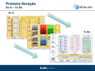 Primeira Iteração
As Is – To Be

  As Is




                    To Be




                            18
 