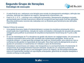 Segundo Grupo de Iterações
    Estratégia de execução


   A cada final de ano, realizamos uma iteração para revisão do planejamento estratégico, definição das
    soluções, definição dos objetivos de negócio, planejamento orçamentário, etc.
   Fase A, B, C, D, E – culminam com a definição orçamentária, planejamento estratégico revisado,
    apresentação para Comitês Executivos e Board da companhia para aprovação final das definições.
    Reuniões preliminares menores são realizadas com os Diretores para fechamento das definições
    orçamentárias.

Fatores Críticos de sucesso:
 Uma gestão financeira rígida é fundamental para o sucesso da arquitetura empresarial, pois a
    preservação dos investimentos, redução de custos contratados e otimização de recursos são grandes
    vantagens para justificar os processos de arquitetura empresarial e Governança de TI junto a alta
    gestão.
 O uso de metodologias de TI e disciplinas de gestão não devem ser negligenciadas. Um processo de
    mudança corporativa deve primar pelo resultado das implantações planejadas. Ainda que as
    iniciativas atrasem, o mapa geral das entregas não pode ser comprometido, pois coloca em risco a
    confiança da alta gestão na capacidade de execução. Deve fazer parte do planejamento anual os
    ajustes em processos e investimentos em métodos e apoio de ferramentas.
 Estabelecer compromissos com datas e dar transparência no acompanhamento é fundamental. O
    compromisso de acompanhamento financeiro eficiente, resulta em um crescente aumento de
    confiança pela alta gestão, pois é uma linguagem comum ao negócio. As discussões antecipadas
    sobre os investimentos resultam em aprovações antecipadas, garantindo as soluções desejadas e
    criando confiança na alta gestão.



                                                                                                           21
 