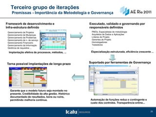 Terceiro grupo de iterações
     Premissas - Importância da Metodologia e Governança

Framework de desenvolvimento e                         Executado, validado e governando por
Infra-estrutura definido                               responsáveis definidos
 Gerenciamento de Projetos                              PMOs, Especialistas de metodologia
 Gerenciamento de Mudanças                              Arquitetos de Dados e Aplicações
 Gerenciamento de Problemas                             Líderes de Projeto
 Gerenciamento de n. de serviço                         Gerentes de Projeto
 Gerenciamento Financeiro                               Homologadores
 Gerenciamento da Informação                            Testadores
 Gerência de requisitos ...                             ...
                                                        ...
  Implantação efetiva de processos, métodos, ...        Especialização estruturada, eficiência crescente ...



Torna possível implantações de longo prazo             Suportado por ferramentas de Governança




   Garante que o modelo futuro seja montado no
   presente. Credibilidade da alta gestão. Histórico
   documentado de resultados, bons ou ruins,
   permitindo melhoria contínua.                        Automação de funções reduz o contingente e
                                                        custo dos controles. Transparência online...


                                                                                                         25
 