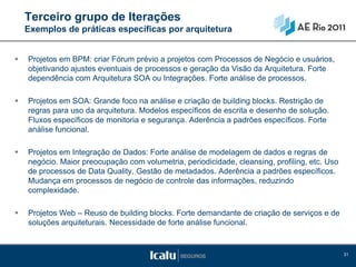 Terceiro grupo de Iterações
    Exemplos de práticas específicas por arquitetura


   Projetos em BPM: criar Fórum prévio a projetos com Processos de Negócio e usuários,
    objetivando ajustes eventuais de processos e geração da Visão da Arquitetura. Forte
    dependência com Arquitetura SOA ou Integrações. Forte análise de processos.

   Projetos em SOA: Grande foco na análise e criação de building blocks. Restrição de
    regras para uso da arquitetura. Modelos específicos de escrita e desenho de solução.
    Fluxos específicos de monitoria e segurança. Aderência a padrões específicos. Forte
    análise funcional.

   Projetos em Integração de Dados: Forte análise de modelagem de dados e regras de
    negócio. Maior preocupação com volumetria, periodicidade, cleansing, profiling, etc. Uso
    de processos de Data Quality, Gestão de metadados. Aderência a padrões específicos.
    Mudança em processos de negócio de controle das informações, reduzindo
    complexidade.

   Projetos Web – Reuso de building blocks. Forte demandante de criação de serviços e de
    soluções arquiteturais. Necessidade de forte análise funcional.


                                                                                               31
 