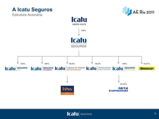 A Icatu Seguros
Estrutura Acionária



                                     100%




     100%             100%   99,9%          99,9%    100%    16,67%




                                                    24,48%




                                                                      55
 