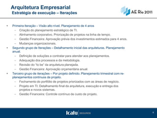 Arquitetura Empresarial
    Estratégia de execução – Iterações


   Primeira Iteração – Visão alto nível. Planejamento de 4 anos
     – Criação do planejamento estratégico de TI.
     – Alinhamento corporativo. Priorização de projetos na linha de tempo.
     – Gestão Financeira: Aprovação prévia dos investimentos estimados para 4 anos.
     – Mudanças organizacionais.
   Segundo grupo de Iterações – Detalhamento inicial das arquiteturas. Planejamento
    anual.
     – Definição de soluções a contratar para atender aos planejamentos.
     – Adequação dos processos e da metodologia.
     – Revisão do “to be” da arquitetura planejada.
     – Gestão Financeira: Aprovação orçamentária anual.
   Terceiro grupo de iterações – Por projeto definido. Planejamento trimestral com re-
    planejamentos contínuos de projeto.
     – Fechamento do portfólio de projetos priorizados com as áreas de negócio.
     – Projeto em TI: Detalhamento final da arquitetura, execução e entrega dos
         projetos e novos sistemas.
     – Gestão Financeira: Controle contínuo de custo de projeto.




                                                                                          8
 